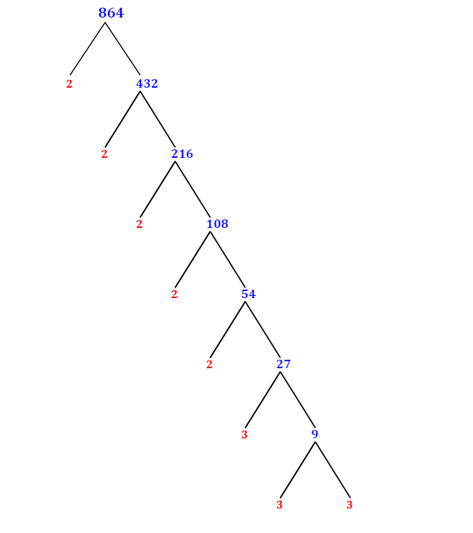 Find All Factors Of 864